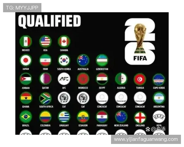 2026年世界杯亚洲区预选赛晋级规则详解及各阶段比赛重点分析